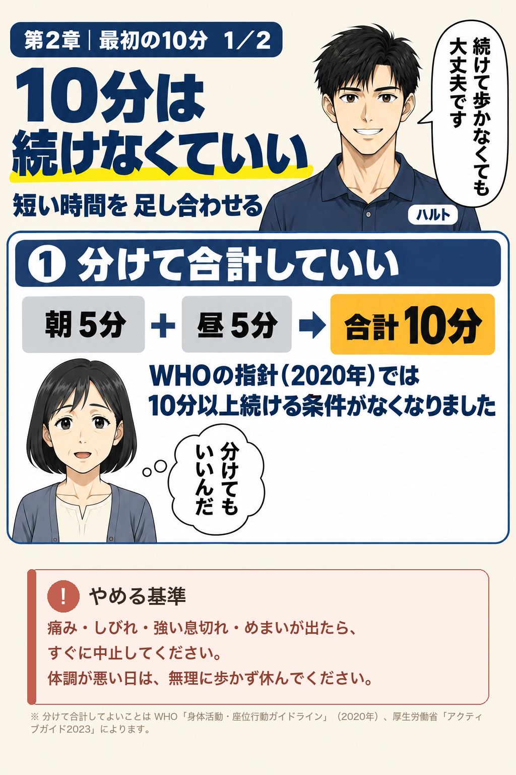 解説図解：生活にプラス10分する方法（分割法）